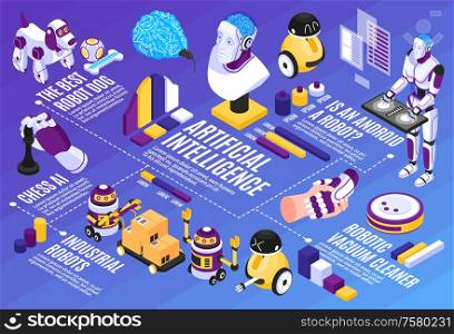 Artificial intelligence isometric flowchart with robot dog and vacuum cleaner symbols vector illustration