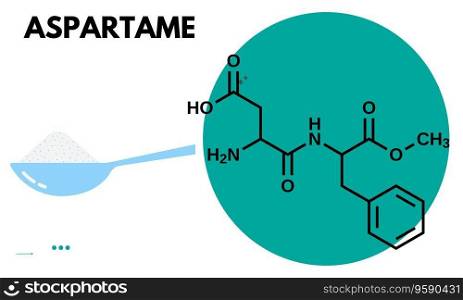 Aspartame is a low-calorie artificial sweetener that is approximately 100 times sweeter than sugar. Sweetener products 