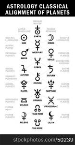Astrology classical alignment of planets (Essential Astrology Symbols chart). Astrology classical alignment of planets