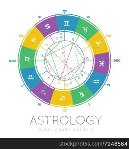 Astrology vector background. Example of the natal chart the planets in the houses and aspects between them . Astrology background