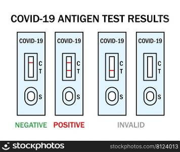 Atk covid rapid antigen test kit instruction illustration. Omicron epidemic personal PCR express test manual. Positive, negative, invalid result ex&les. Covid-19 medical vector outline icon set.