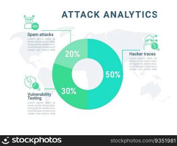 Attack analytics circle infographic design template. Machine learning. Cyber security solutions. System vulnerabilities. Editable pie chart with percentages. Visual data presentation. Roboto font used. Attack analytics circle infographic design template