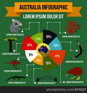 Australia infographic elements in flat style for any design. Australia infographic elements, flat style