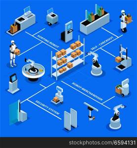 Automated shops, machines and robots with goods, isometric flowchart on blue background vector illustration  . Automated Shops Isometric Flowchart