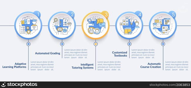 Automation of education circle infographic template. E learning. Data visualization with 5 steps. Process timeline info chart. Workflow layout with line icons. Lato-Bold, Regular fonts used. Automation of education circle infographic template