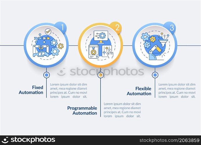 Automation types circle infographic template. Program software. Data visualization with 3 steps. Process timeline info chart. Workflow layout with line icons. Lato-Bold, Regular fonts used. Automation types circle infographic template