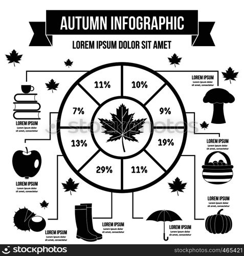 Autumn infographic banner concept. Simple illustration of autumn infographic vector poster concept for web. Autumn infographic concept, simple style