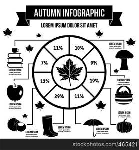 Autumn infographic banner concept. Simple illustration of autumn infographic vector poster concept for web. Autumn infographic concept, simple style
