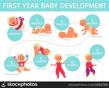 Baby growth infographics. Toddler development, infant child growing line month by month. Life process of newborn decent vector poster. Illustration infant and toddler, development childhood growing. Baby growth infographics. Toddler development, infant child growing line month by month. Life process of cute newborn decent vector poster