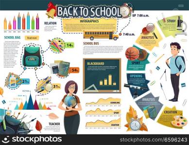 Back to School infographics poster. Vector statistics on education and disciplines study, pencil diagrams and percent share for students stationery and teacher tuition or sport training. School education and lesson study infographics