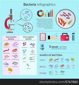Bacteria and microorganisms infographic set with microscope and medical charts vector illustration