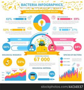 Bacteria infographics set. Bacteria infographics set with medical test and research graphs vector illustration