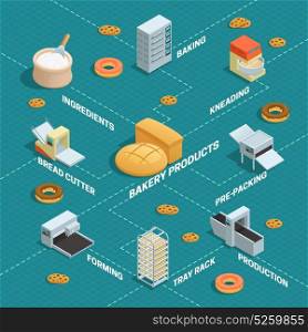 Bakery Factory Isometric Flowchart. Colored infographic of bakery factory isometric in flowchart style with arrows and descriptions vector illustration