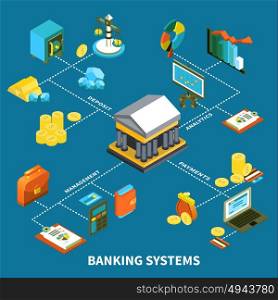 Banking Systems Icons Isometric Composition. Banking isometic icons composition with management analytics deposit payments bank money coins vector illustration