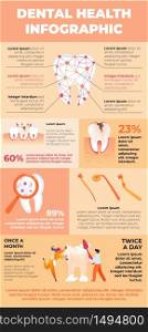 Banner Dental Health Poster Infographics Cartoon. Man and Woman Brush their White Tooth with Toothbrush and Tool. Vector Illustration Landing Page. Percentage Pathologies and Diseases Oral Cavity.