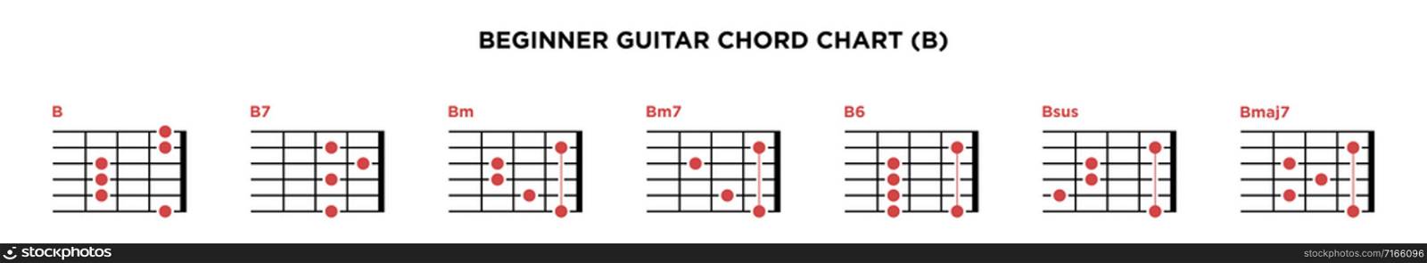 Basic Guitar Chord Chart Icon Vector Template. B key guitar chord.