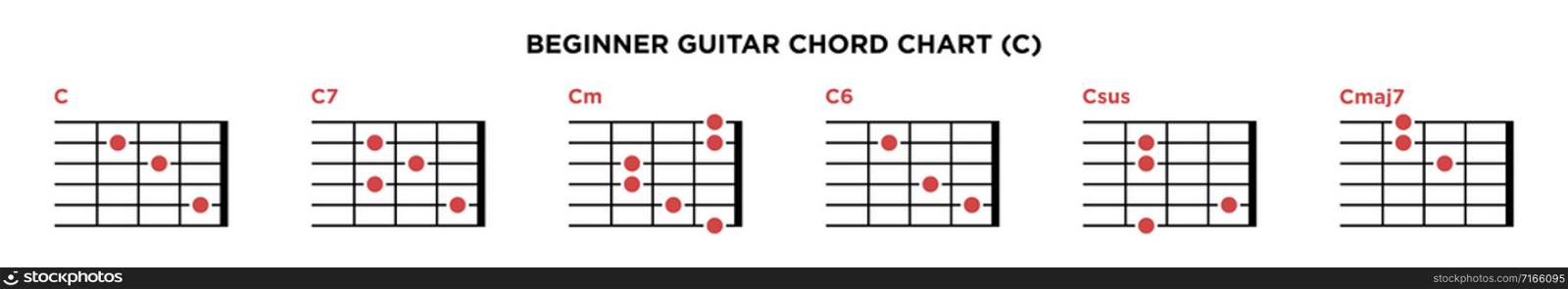 Basic Guitar Chord Chart Icon Vector Template. C key guitar chord.