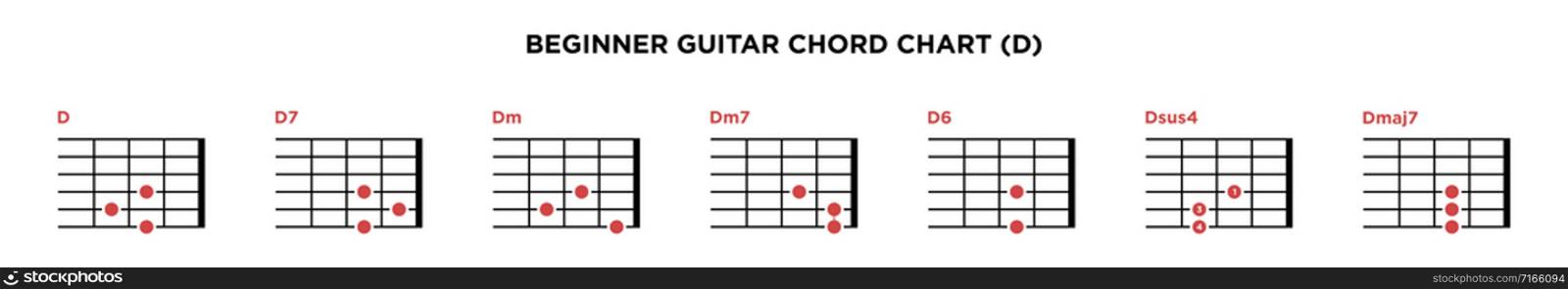 Basic Guitar Chord Chart Icon Vector Template. D key guitar chord.