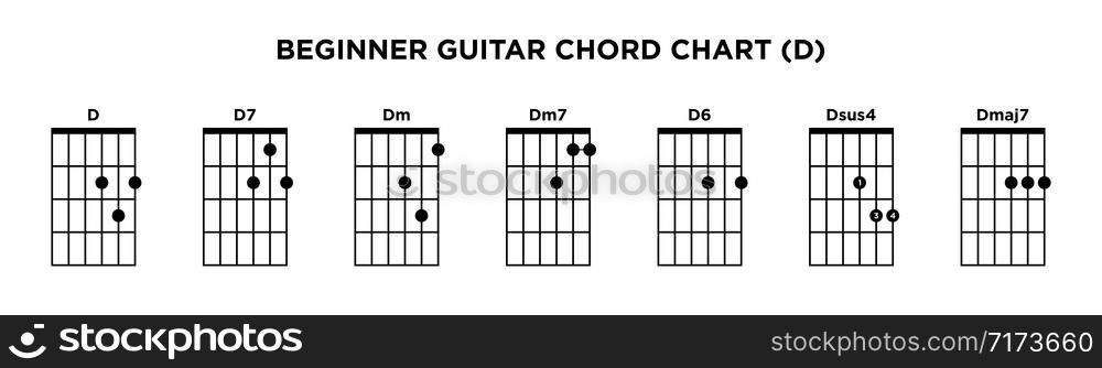 Basic Guitar Chord Chart Icon Vector Template. D key guitar chord.