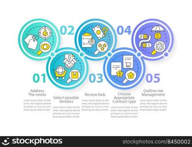 Basic procurement steps circle infographic template. Choose contract types. Data visualization with 5 steps. Editable timeline info chart. Workflow layout with line icons. Myriad Pro-Regular font used. Basic procurement steps circle infographic template