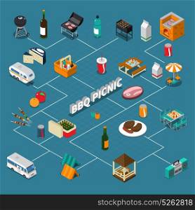 BBQ Picnic Isometric Flowchart. Bbq picnic isometric flowchart with food and drinks, grill equipment, music, tables on blue background vector illustration