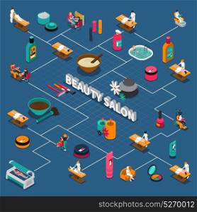 Beauty Salon Isometric Infographics. Beauty salon isometric infographics with people and flowchart of services with accessories on blue background vector illustration