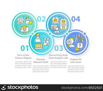 Becoming data scientist circle infographic template. Information analysis. Data visualization with 4 steps. Editable timeline info chart. Workflow layout with line icons. Myriad Pro-Regular font used. Becoming data scientist circle infographic template