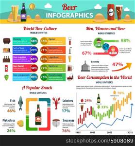 Beer infographics set with food and drink symbols and charts vector illustration. Beer Infographics Set