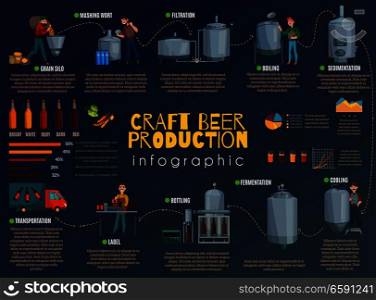 Beer production cartoon infographics, information about technology process of brewing with charts on dark background vector illustration. Beer Production Cartoon Infographics