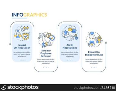 Benefits of business ethics rectangle infographic template. Impact. Data visualization with 4 steps. Editable timeline info chart. Workflow layout with line icons. Lato-Bold, Regular fonts used. Benefits of business ethics rectangle infographic template