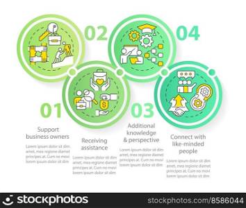 Benefits of business networking circle infographic template. Partnership. Data visualization with 4 steps. Editable timeline info chart. Workflow layout with line icons. Myriad Pro-Regular font used. Benefits of business networking circle infographic template