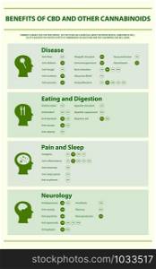 Benefits of CBD and Other Cannabinoids vertical infographic illustration about cannabis as herbal alternative medicine and chemical therapy, healthcare and medical science vector.