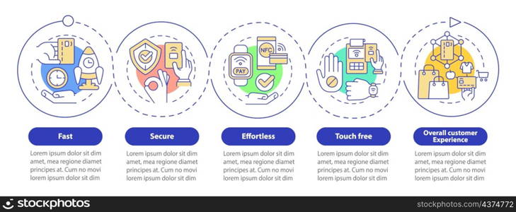 Benefits of contactless payments loop infographic template. Data visualization with 5 steps. Process timeline info chart. Workflow layout with line icons. Myriad Pro-Bold, Regular fonts used. Benefits of contactless payments loop infographic template