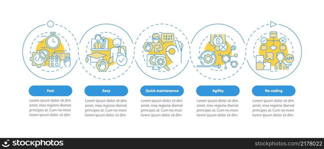 Benefits of no code blue circle infographic template. Platform. Data visualization with 5 steps. Process timeline info chart. Workflow layout with line icons. Myriad Pro-Bold, Regular fonts used. Benefits of no code blue circle infographic template