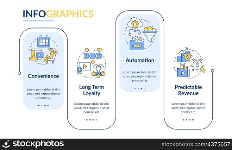Benefits of subscription based services rectangle infographic template. Data visualization with 4 steps. Process timeline info chart. Workflow layout with line icons. Lato-Bold, Regular fonts used. Benefits of subscription based services rectangle infographic template