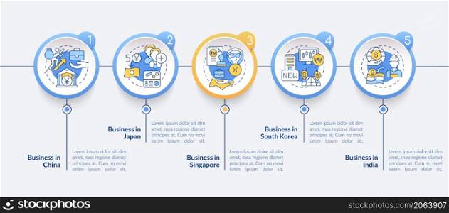Best countries for doing business circle infographic template. India. Data visualization with 5 steps. Process timeline info chart. Workflow layout with line icons. Lato-Bold, Regular fonts used. Best countries for doing business circle infographic template