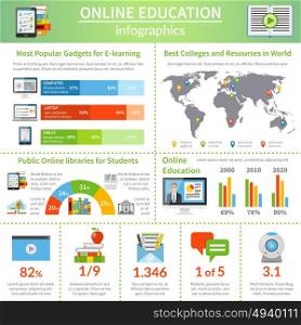 Best Online Education Flat Infographic Poster. World best online education colleges and university degrees with electronic media technology choices flat infographic poster vector illustration