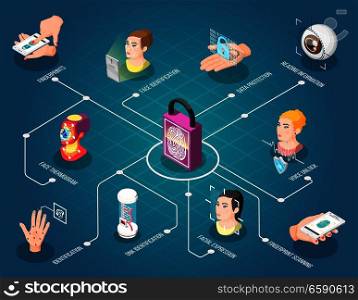 Biometric ID isometric flowchart with face thermogram fingerprint and voice unlock dna and face identification vector illustration. Biometric ID Isometric Flowchart 