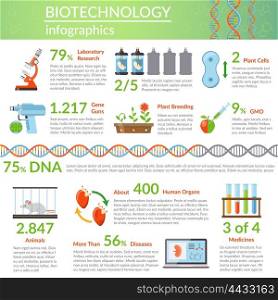 Biotechnology And Genetics Infographics . Biotechnology infographics layout with information about research in medicine genetic engineering plant breeding flat vector illustration