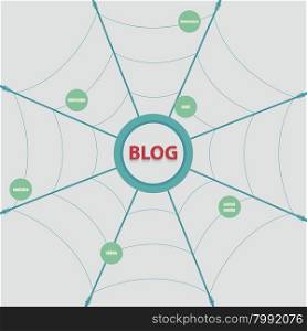Blog-Web. Blog in the web of social networks. The word blog in the center of the circle. The layout of the blog.