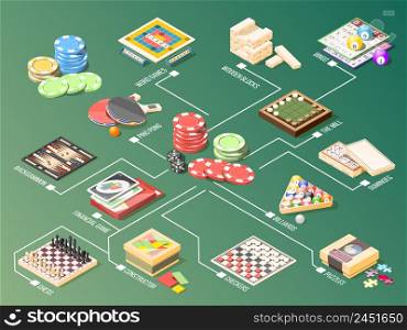 Board games including playing cards, chess, backgammon, billiard, puzzles, isometric flowchart on green background vector illustration. Board Games Isometric Flowchart