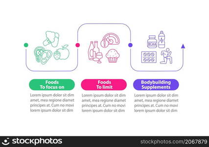 Bodybuilding nutrition square infographic template. Sports exercises. Data visualization with 3 steps. Process timeline info chart. Workflow layout with line icons. Myriad Pro-Bold, Regular fonts used. Bodybuilding nutrition square infographic template