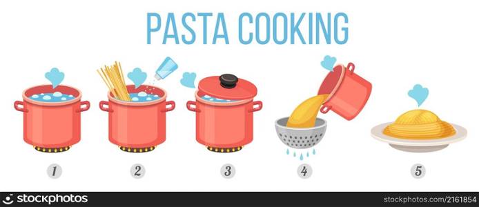 Boil pasta recipe, instruction steps for cooking in pot. Spaghetti in saucepan, colander and plate. Vector pasta preparation process manual. Procedure with dough ingredients boiling. Boil pasta recipe, instruction steps for cooking in pot. Spaghetti in saucepan, colander and plate. Vector pasta preparation process manual