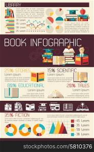 Book magazines and education infographics set with charts vector illustration. Book Infographics Set