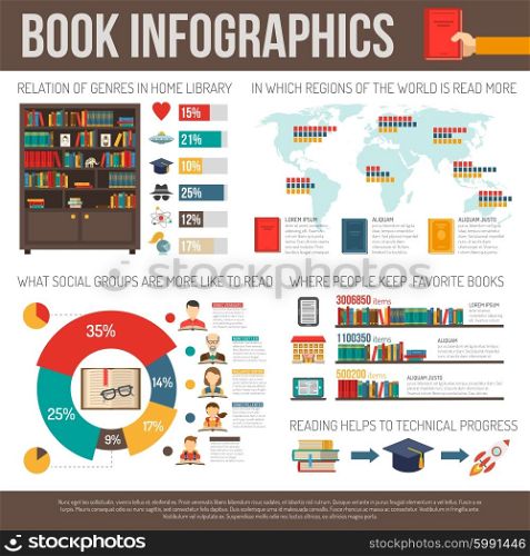Books Reading Research Infographic Presentation Layout . Books readers in various countries with world map and social groups preferences statistics infohrapfic report vector illustration