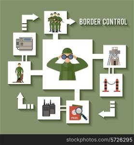 Border guard checkpoint frontier migration authorities icon flat set vector illustration