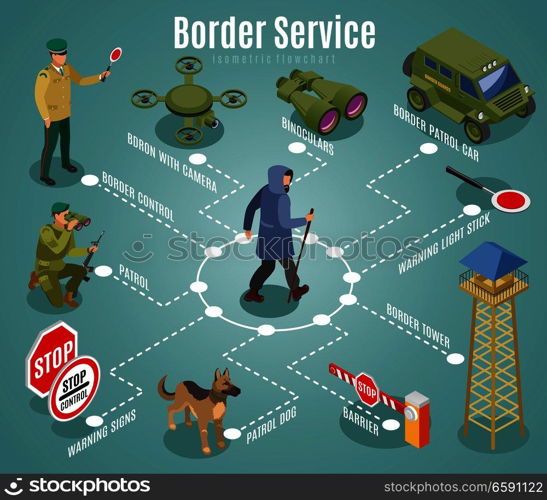 Border service isometric flowchart with frontier guards dog and equipment on turquoise background vector illustration. Border Service Isometric Flowchart