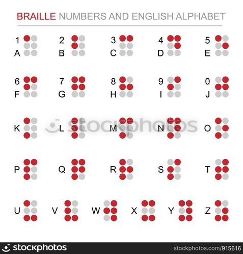 Braille number and English alphabet vector set. Alphabet for disabled people or blind. World braille day concept. Louis braille. Isolated white background. Sign and Symbol theme