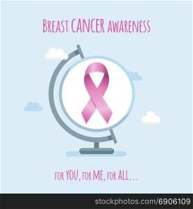 Breast cancer awareness poster in english