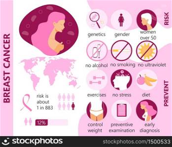 Breast cancer infographics with risk and prevention. National Awareness Month celebrated in America. Health campaign organized by medical charities on October. Flat concept vector for banner, poster.. Breast cancer infographics with risk and prevention. National Awareness Month celebrated in America.